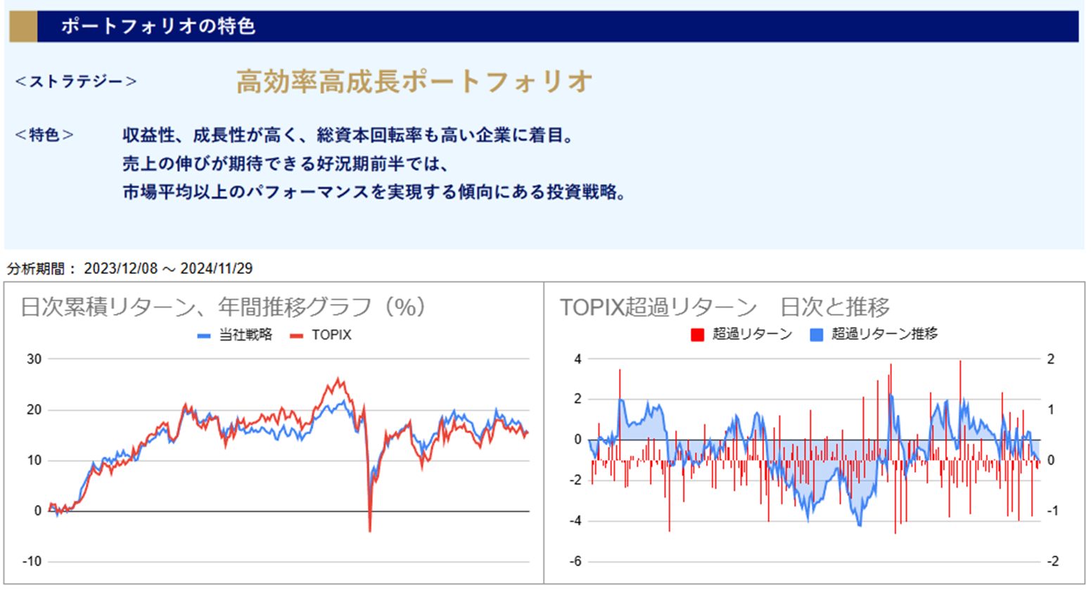 運用実績トップのグラフ