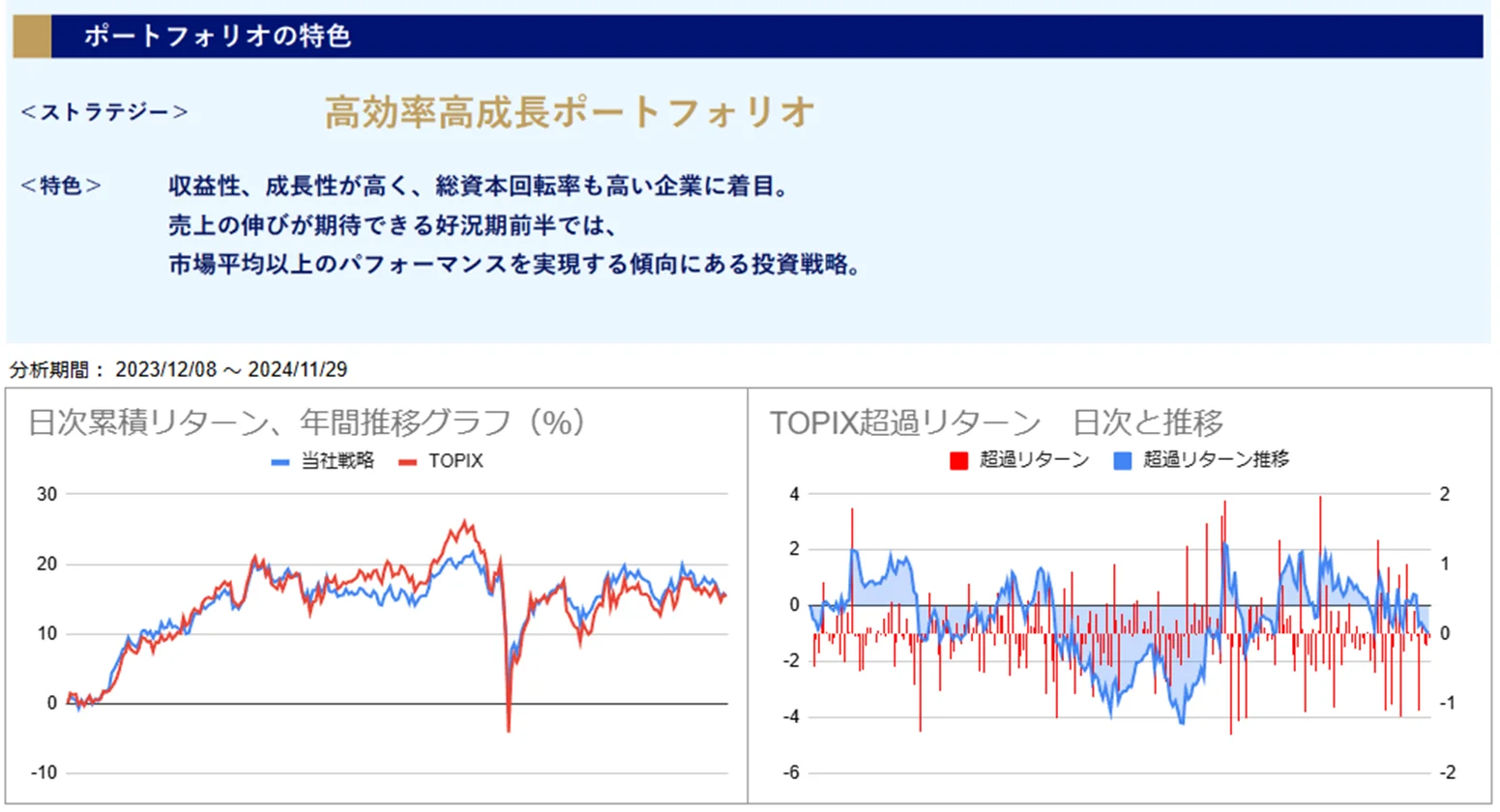 運用実績トップのグラフ