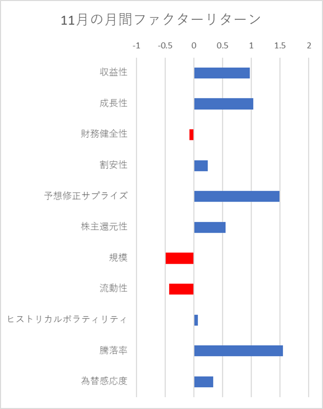 月間ファクターリターン横棒