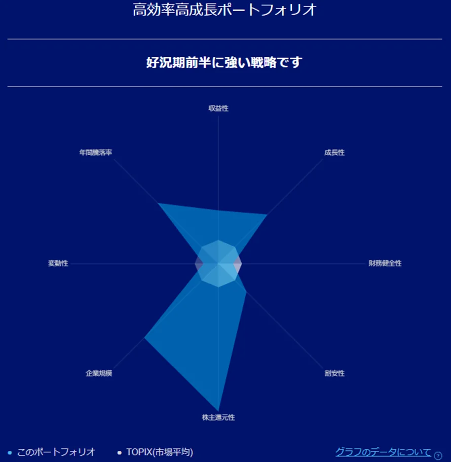 リスク特性