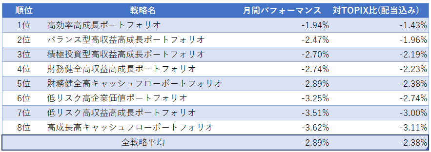 運用実績