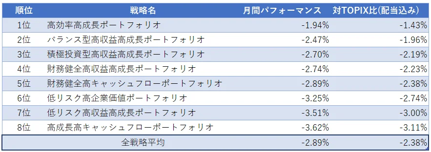 運用実績