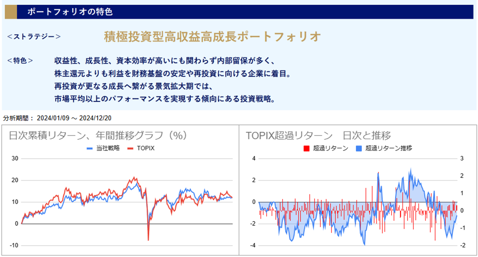 運用実績トップ戦略