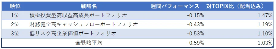 運用実績ランク