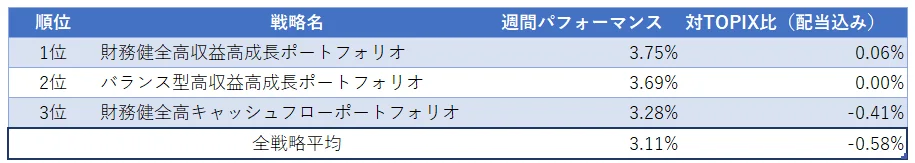 運用実績ランク