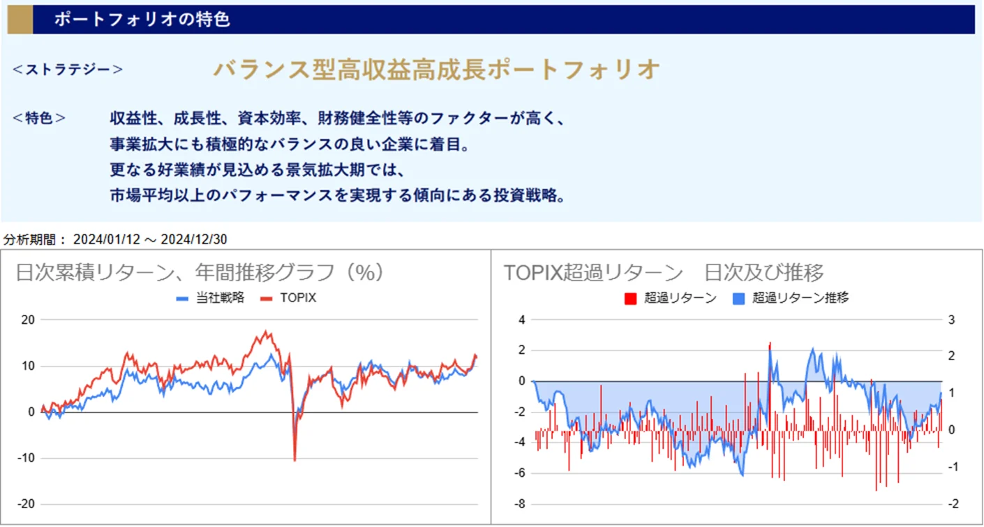 運用実績トップのグラフ