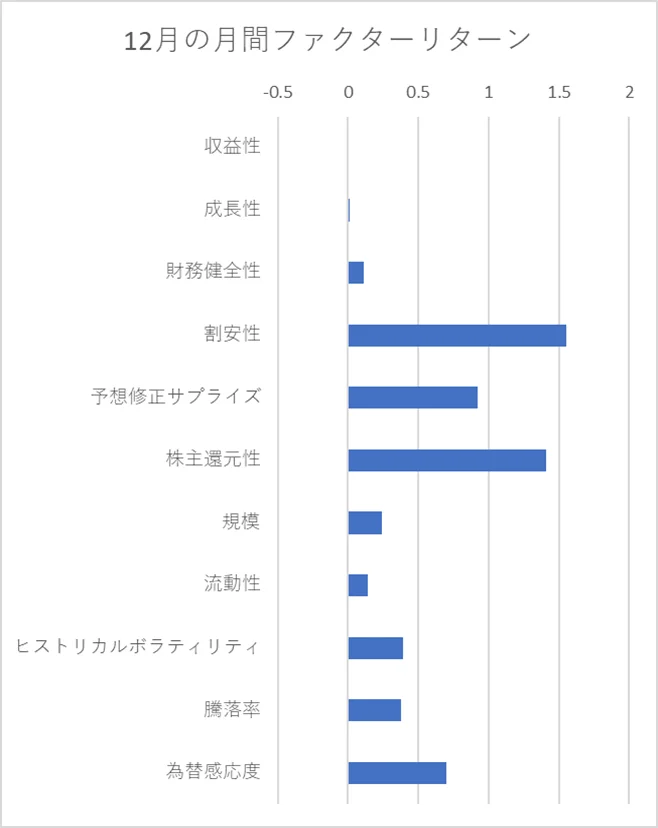 月間ファクターリターン横棒