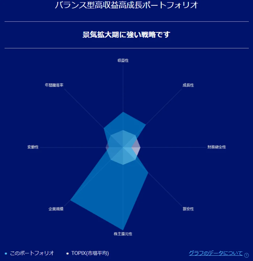 リスク特性
