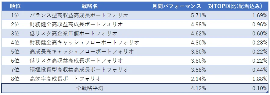 運用実績