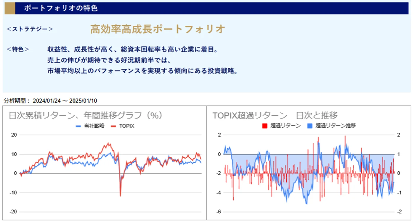 運用実績トップ戦略