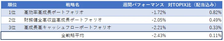 運用実績ランク