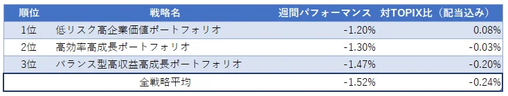 運用実績ランク