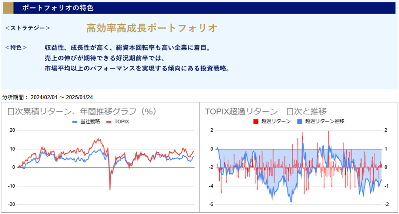 運用実績トップ戦略