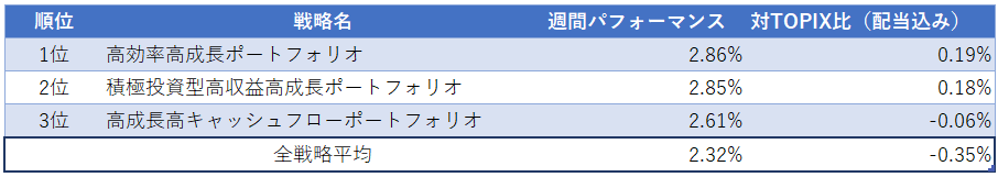 運用実績ランク