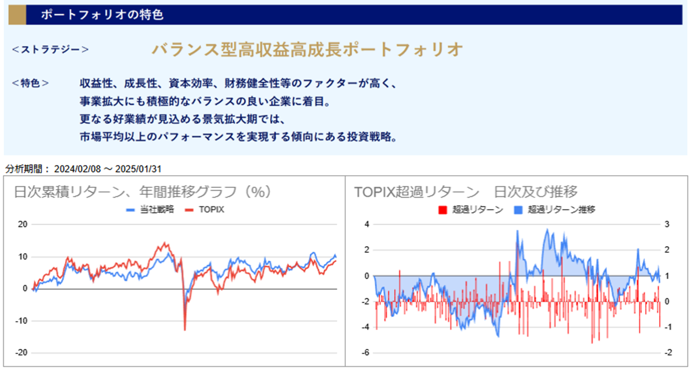 運用実績トップ戦略