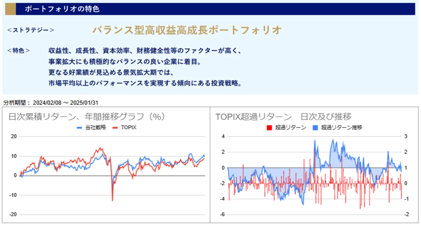 運用実績トップ戦略