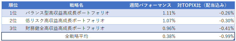 運用実績ランク