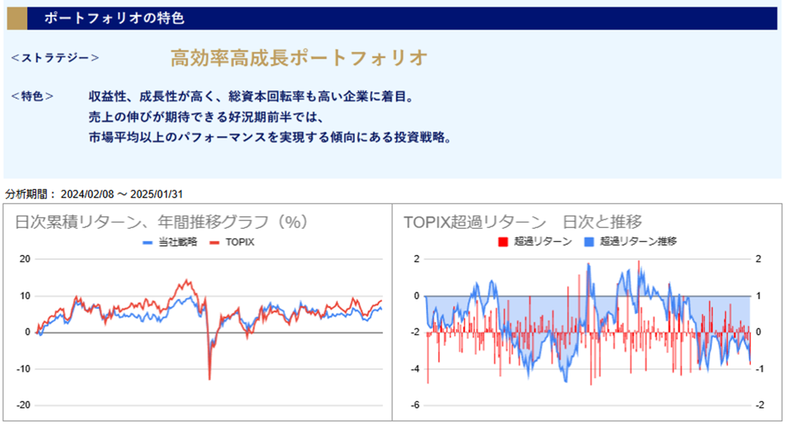 運用実績トップのグラフ