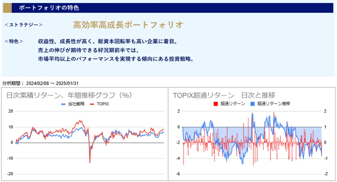 運用実績トップのグラフ