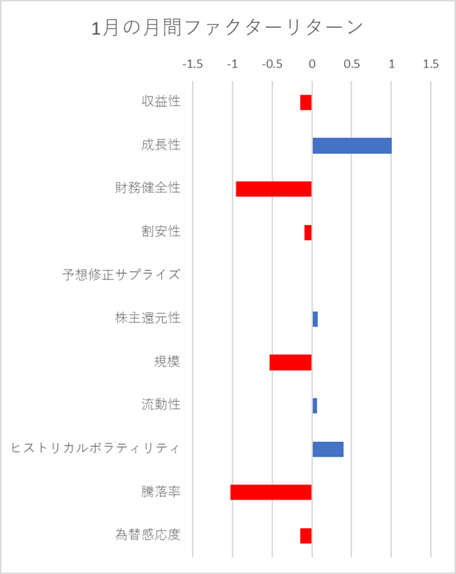 月間ファクターリターン横棒