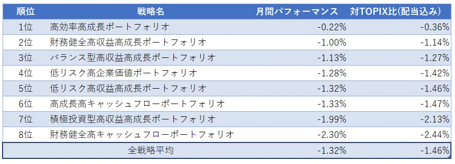 運用実績