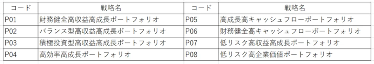 戦略一覧