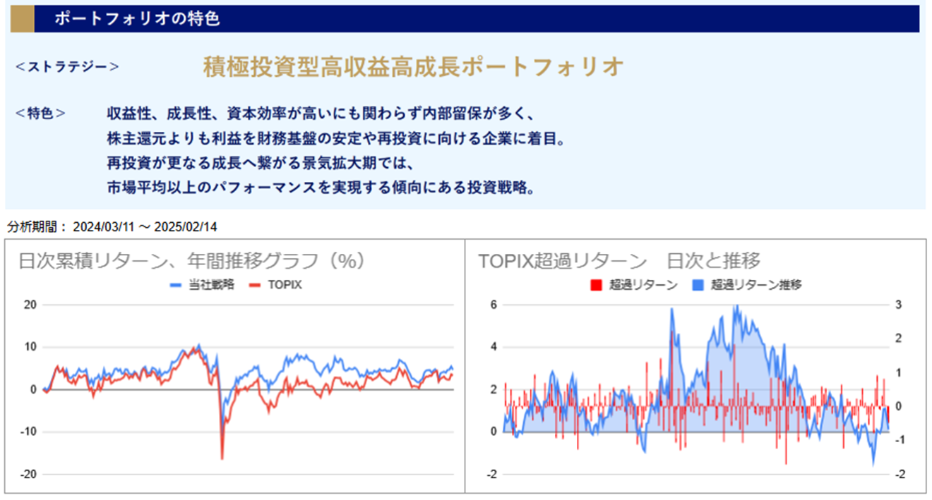 運用実績トップ戦略