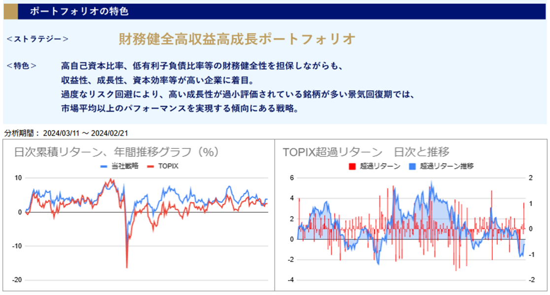 運用実績トップ戦略