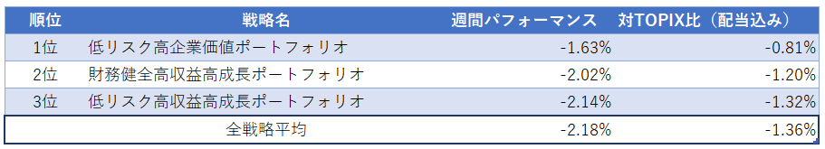 運用実績ランク