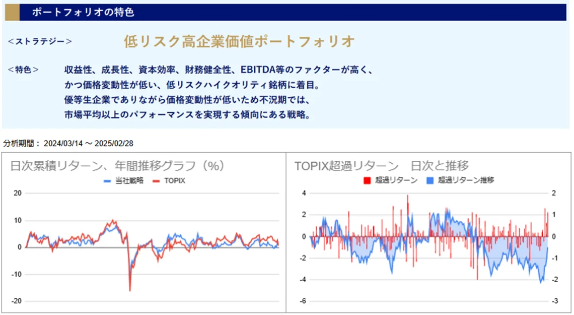 運用実績トップ戦略