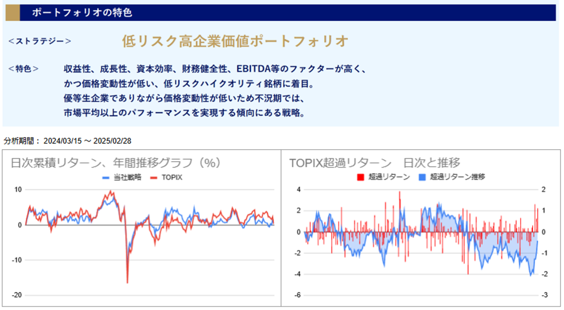 運用実績トップのグラフ