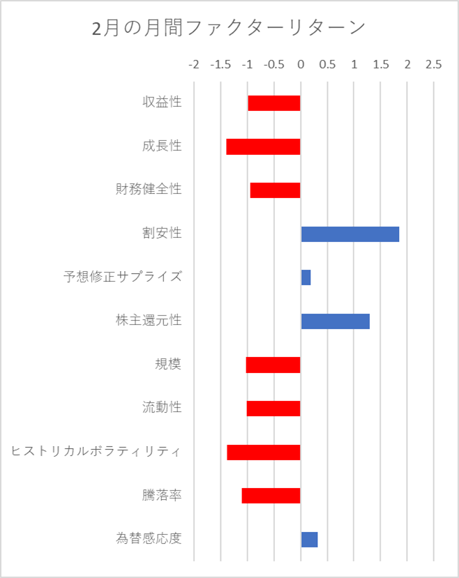 月間ファクターリターン横棒