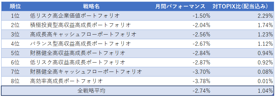 運用実績