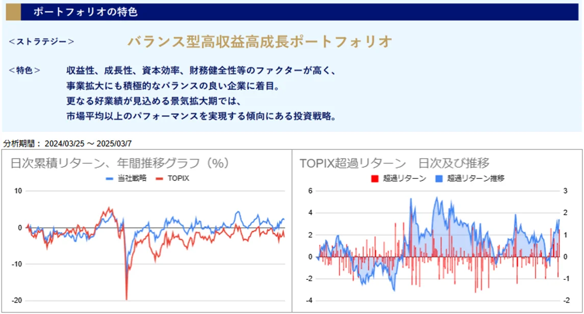 運用実績トップ戦略