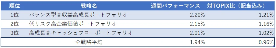運用実績ランク