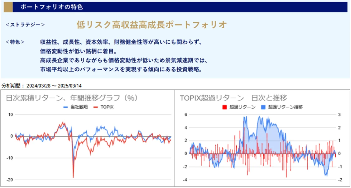 運用実績トップ戦略日次