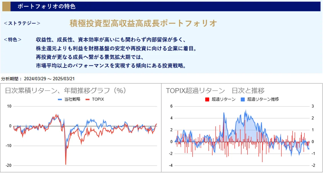 運用実績トップ戦略日次