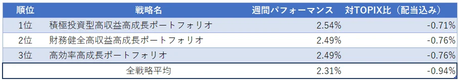 運用実績ランク