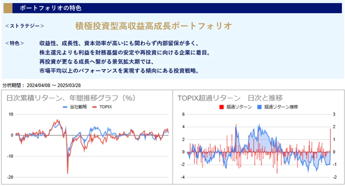 運用実績トップ戦略日次