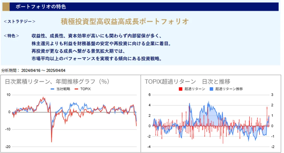 運用実績トップ戦略日次