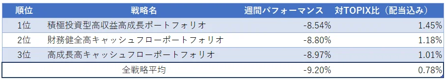 運用実績ランク