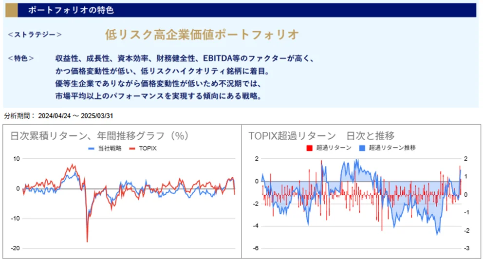 運用実績トップのグラフ