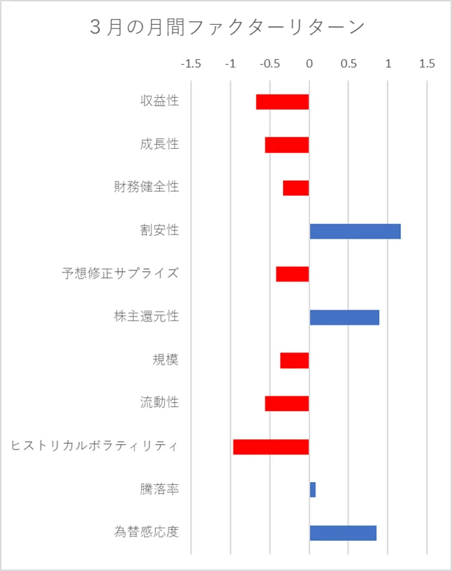 月間ファクターリターン横棒