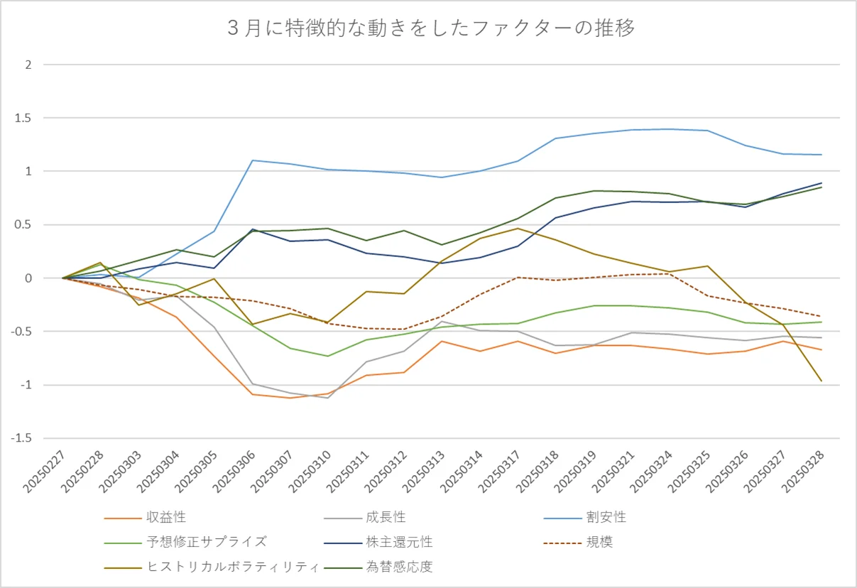 ティピカルなファクター