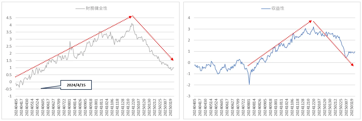 ファクターリターン