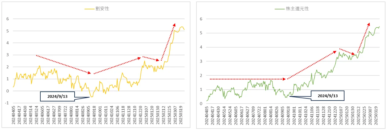 ファクターリターン