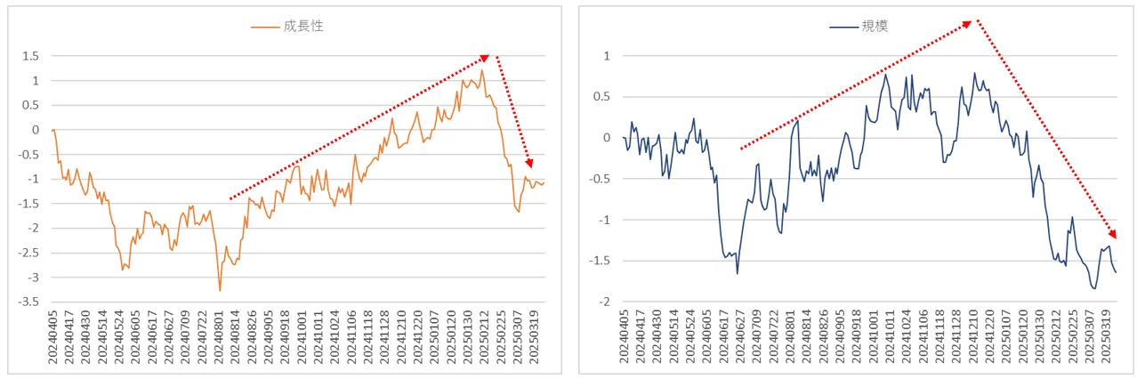 ファクターリターン