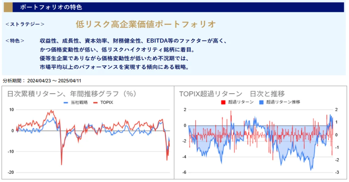 運用実績トップ戦略日次