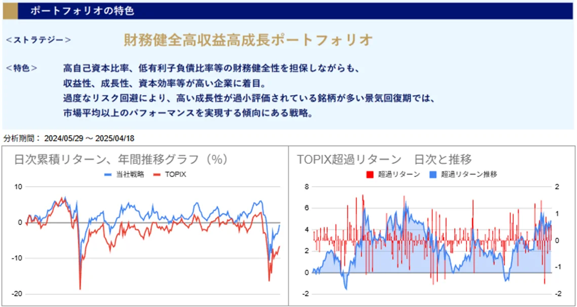 運用実績トップ戦略日次