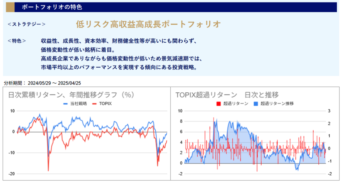 運用実績トップ戦略日次